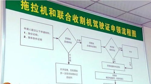 遂平縣農(nóng)機(jī)中心 送技術(shù)送服務(wù)，三夏生產(chǎn)有保障