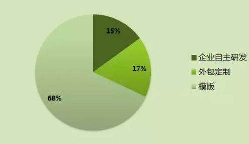 北京小程序軟件開(kāi)發(fā)公司優(yōu)秀技術(shù)服務(wù)盤點(diǎn)
